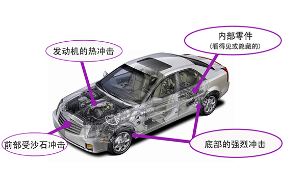 汽车零部件的电镀,表面处理加工